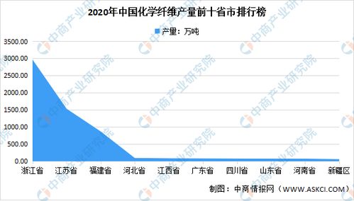 2021年中國(guó)化學(xué)纖維行業(yè)區(qū)域分布現(xiàn)狀分析 浙江占比48%，紡織服裝產(chǎn)業(yè)的基石